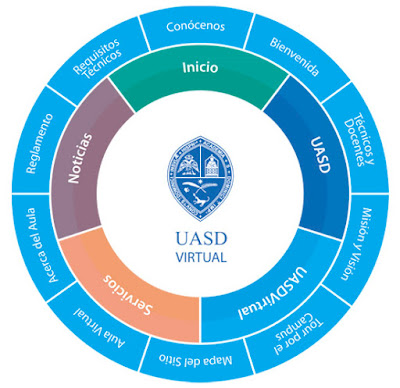 Informaciones sobre UASD Virtual