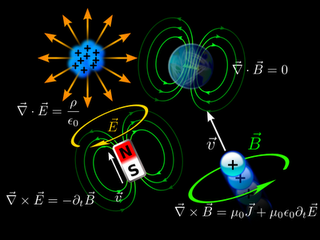 Curso-Taller: Elementos Básicos del Electromagnetismo