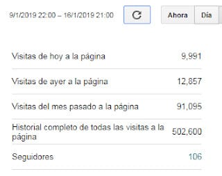 Más de medio millón de paginas vistas - ¡Muchísimas Gracias!