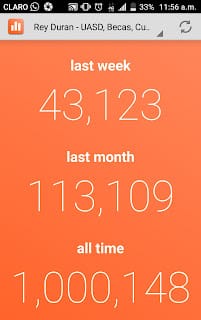 Un millón de visitas y contando... GRACIAS