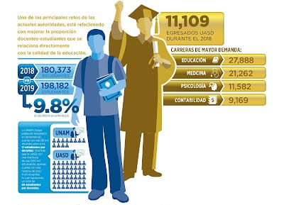 ¿Por qué es importante estudiar en la UASD? 7 ¿Por qué es importante estudiar en la UASD?