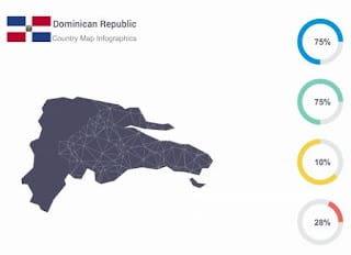 INSTRUCTIVO: "Elegir materias en otra provincia y/o virtual" UASD