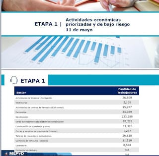 Explicación de las fases escalonada y gradual anunciada por el presidente ayer.