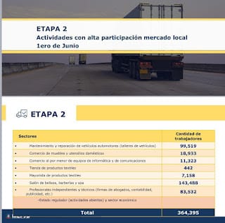 Explicación de las fases escalonada y gradual anunciada por el presidente ayer.