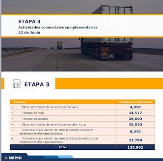 Explicación de las fases escalonada y gradual anunciada por el presidente ayer.