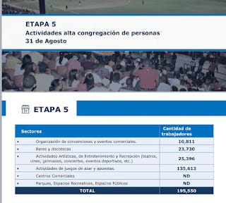 Explicación de las fases escalonada y gradual anunciada por el presidente ayer.