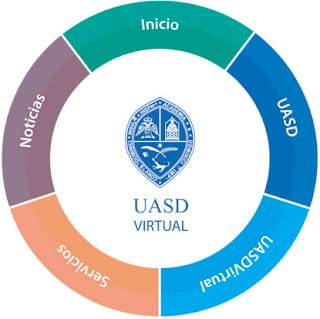 ACCESO DIRECTO AL CAMPUS VIRTUAL UASD