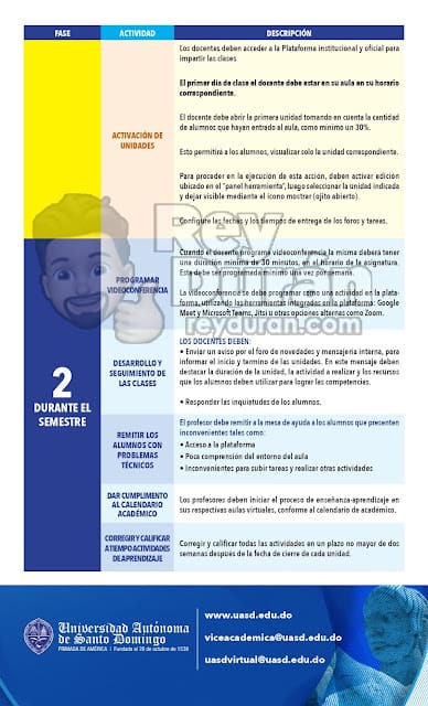 PROTOCOLO OFICIAL DE DOCENCIA VIRTUAL UASD SEMESTRE 2021-20