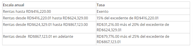 Reforma fiscal ¿Cuáles serían los impuestos más perjudiciales para los trabajadores? 3 Reforma fiscal ¿Cuáles serían los impuestos más perjudiciales para los trabajadores?