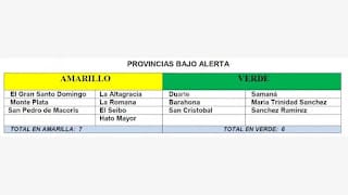 Provincias en alerta ahora son 13: En amarillo 7 y en verde 6 3 Provincias en alerta ahora son 13: En amarillo 7 y en verde 6