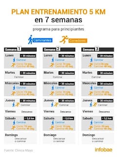 Carrera de 5 km: guía de entrenamiento de 7 semanas para principiantes 9 Carrera de 5 km: guía de entrenamiento de 7 semanas para principiantes