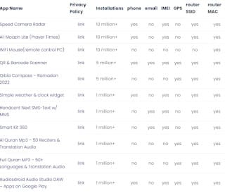 Estas aplicaciones ya no están en Google Play Store por robar datos de los usuarios 8 Estas aplicaciones ya no están en Google Play Store por robar datos de los usuarios
