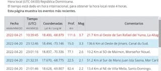 Se siente temblor de tierra en República Dominicana