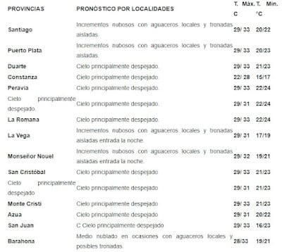 Onamet: Lluvias y tronadas al noroeste y cordillera