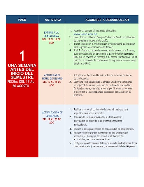 PROTOCOLO OFICIAL DOCENCIA VIRTUAL UASD SEMESTRE 2022-20 18 PROTOCOLO OFICIAL DOCENCIA VIRTUAL UASD SEMESTRE 2022-20