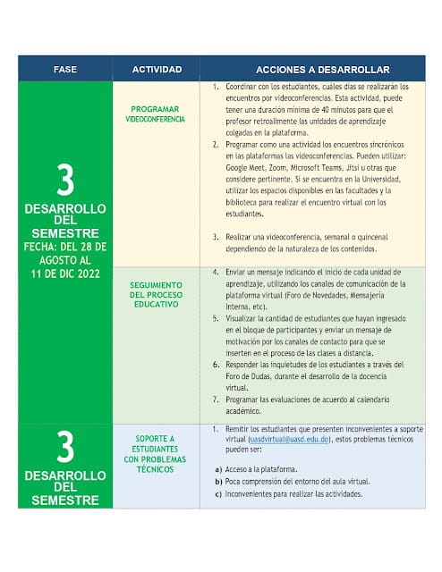 PROTOCOLO OFICIAL DOCENCIA VIRTUAL UASD SEMESTRE 2022-20 20 PROTOCOLO OFICIAL DOCENCIA VIRTUAL UASD SEMESTRE 2022-20