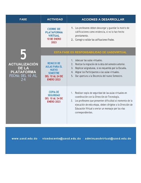 PROTOCOLO OFICIAL DOCENCIA VIRTUAL UASD SEMESTRE 2022-20 22 PROTOCOLO OFICIAL DOCENCIA VIRTUAL UASD SEMESTRE 2022-20
