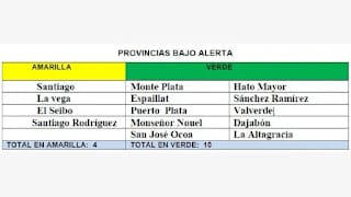 Provincias en alerta: 10 en verde y 4 en amarillo