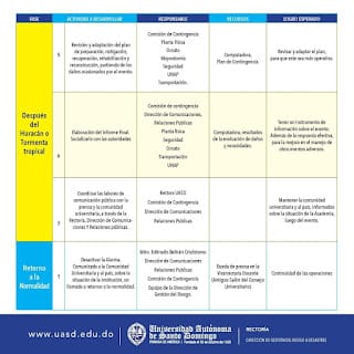PLAN DE CONTINGENCIA DE PREPARACION, MITIGACION Y RESPUESTA HURACANES Y TORMENTAS TROPICALES UASD 13 PLAN DE CONTINGENCIA DE PREPARACION, MITIGACION Y RESPUESTA HURACANES Y TORMENTAS TROPICALES UASD