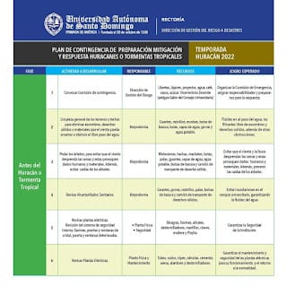 PLAN DE CONTINGENCIA DE PREPARACION, MITIGACION Y RESPUESTA HURACANES Y TORMENTAS TROPICALES UASD 7 PLAN DE CONTINGENCIA DE PREPARACION, MITIGACION Y RESPUESTA HURACANES Y TORMENTAS TROPICALES UASD