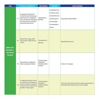 PLAN DE CONTINGENCIA DE PREPARACION, MITIGACION Y RESPUESTA HURACANES Y TORMENTAS TROPICALES UASD 9 PLAN DE CONTINGENCIA DE PREPARACION, MITIGACION Y RESPUESTA HURACANES Y TORMENTAS TROPICALES UASD