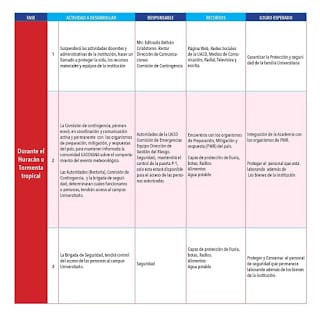 PLAN DE CONTINGENCIA DE PREPARACION, MITIGACION Y RESPUESTA HURACANES Y TORMENTAS TROPICALES UASD 11 PLAN DE CONTINGENCIA DE PREPARACION, MITIGACION Y RESPUESTA HURACANES Y TORMENTAS TROPICALES UASD