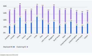 Las 6 barreras para implementar la inteligencia artificial en Latinoamérica 8 Las 6 barreras para implementar la inteligencia artificial en Latinoamérica