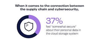 La seguridad en la nube es una preocupación de los usuarios por sus datos.