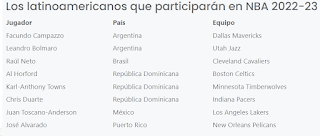 Dominicanos encabezan lista de latinoamericanos en la NBA 2022-23