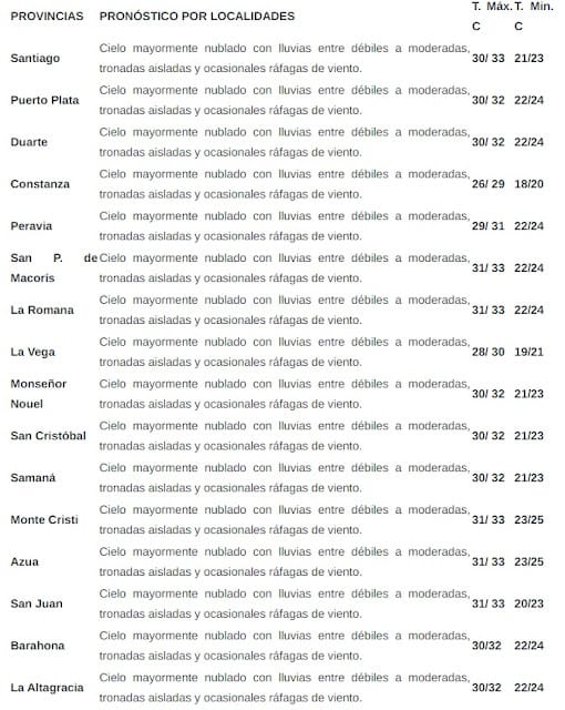 Onamet prevé lluvias y tormentas eléctricas