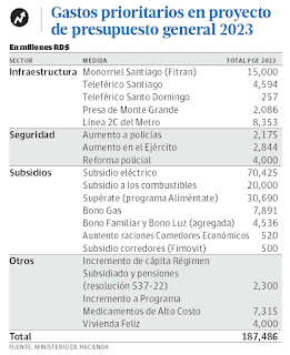 El Gobierno seguirá subsidiando en 2023 para evitar alza a tarifa eléctrica y combustibles