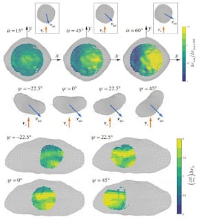 ¿En qué parte de un asteroide hay que impactar para desviarlo de su órbita con más efectividad? 7 ¿En qué parte de un asteroide hay que impactar para desviarlo de su órbita con más efectividad?