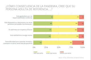 La “otra” pandemia: el impacto del COVID en la salud mental y las relaciones interpersonales