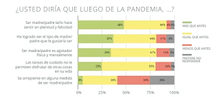 La “otra” pandemia: el impacto del COVID en la salud mental y las relaciones interpersonales