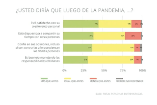 La “otra” pandemia: el impacto del COVID en la salud mental y las relaciones interpersonales
