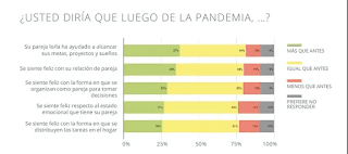 La “otra” pandemia: el impacto del COVID en la salud mental y las relaciones interpersonales