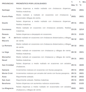 Frío de Navidad: Abríguese bien porque bajas temperaturas continuarán en RD
