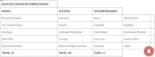 Onamet: Continúan vigentes avisos y alertas meteorológicas; seguirán las lluvias por vaguada