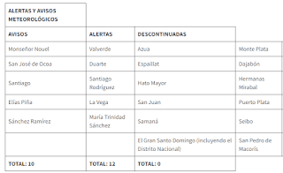 Onamet: Vaguada provoca aguaceros; varias provincias en alertas y avisos 3 Onamet: Vaguada provoca aguaceros; varias provincias en alertas y avisos