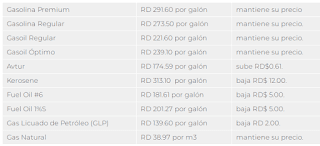 Viceministro de Comercio Interno informa GLP se venderá dos pesos más barato 3 Viceministro de Comercio Interno informa GLP se venderá dos pesos más barato