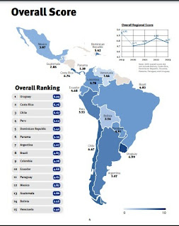 República Dominicana: quinto lugar en combate a la corrupción en América Latina, dice estudio