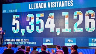 Por primera vez en la historia, RD recibe más de 5.3 millones de turistas en los primeros seis meses del año 5