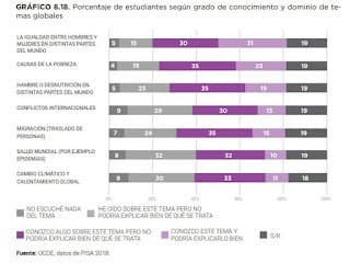 Lanzan una herramienta para medir la enseñanza de “habilidades globales” en la escuela