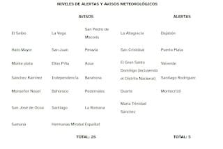 Pronostican aguaceros por efectos indirectos de la tormenta Franklin 3 Pronostican aguaceros por efectos indirectos de la tormenta Franklin