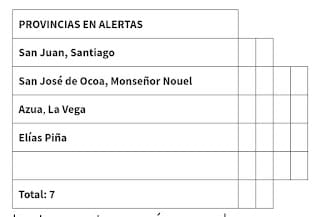 Aguaceros y tormentas eléctricas pronostica Onamet para hoy; continúan las alertas