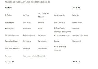 Efectos indirectos de Franklin provocará aguaceros