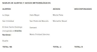 Pronostican aguaceros, tronadas y ráfagas de viento por vaguada y onda tropical 3 Pronostican aguaceros, tronadas y ráfagas de viento por vaguada y onda tropical