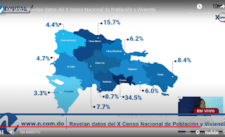 El DN, Santo Domingo, Santiago y San Cristóbal tienen el 51.6% de la población de RD