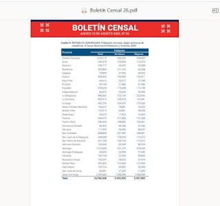 El DN, Santo Domingo, Santiago y San Cristóbal tienen el 51.6% de la población de RD