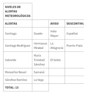 Vaguada seguirá provocando aguaceros 7 Vaguada seguirá provocando aguaceros